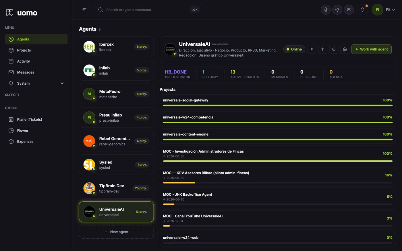 Ficha de un agente de Universale: descripción de su trabajo, integraciones activas y actividad del día